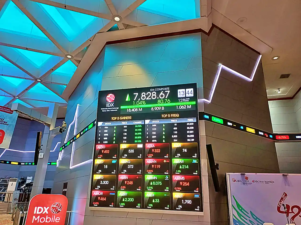 Pagi Ini IHSG Tembus Zona Hijau, Melesat ke 8.346