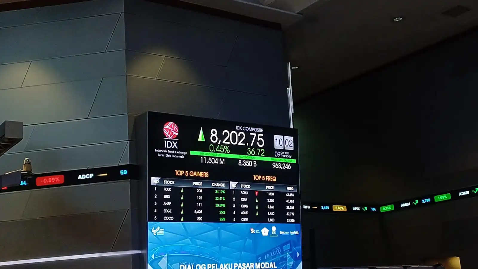 IHSG Dibuka Menguat, Namun Pergerakan Diperkirakan Stagnan IHSG Dibuka Menguat, Namun Pergerakan Diperkirakan Stagnan
