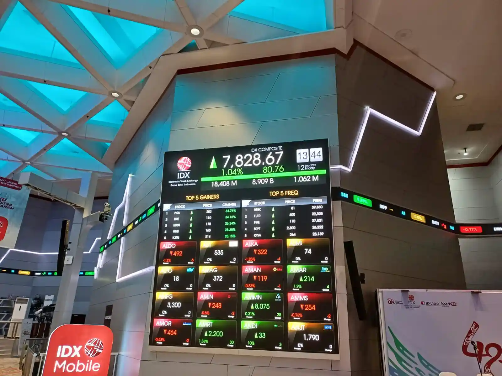 Awal Pekan Menghijau, IHSG Naik Tipis Saat Tensi AS dan Venezuela Memanas