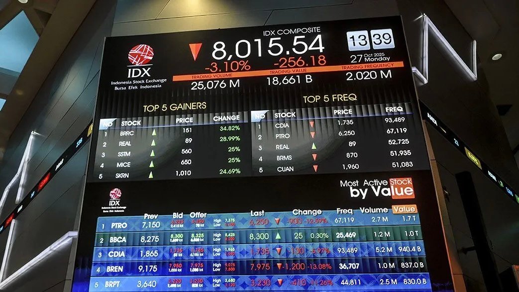 IHSG Turun 8%, Bursa Efek Indonesia Berlakukan Trading Halt