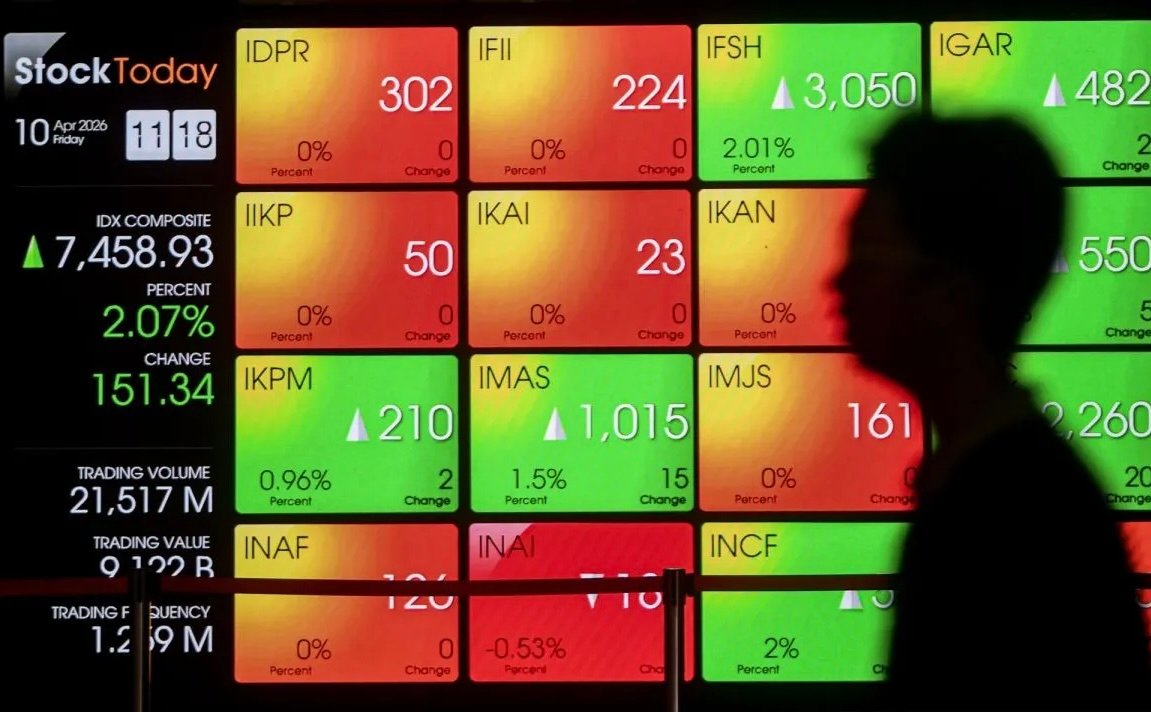 IHSG Terancam Koreksi Jelang Long Weekend, Analis: Waktunya Amankan Keuntungan?